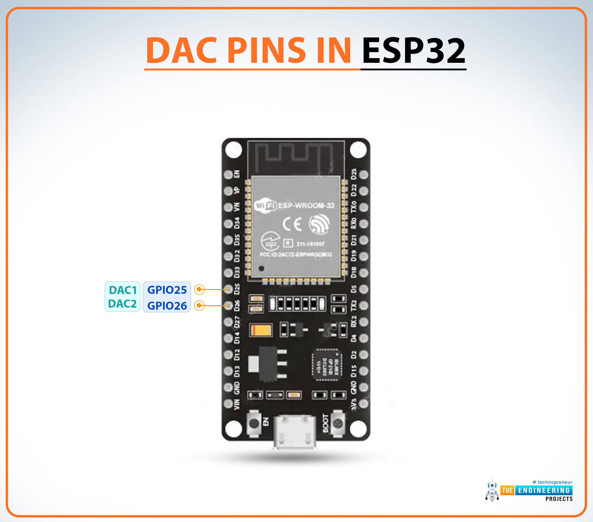 ESP32 Pinout, Datasheet, Features & Applications - The Engineering ...